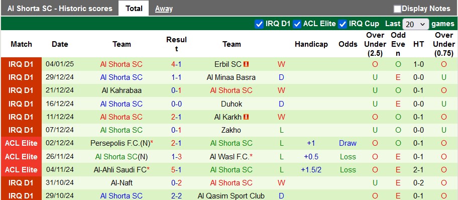 Nhận định, soi kèo Al Najaf vs Al Shorta, 21h00 ngày 9/1: Ngã ngựa - Ảnh 2