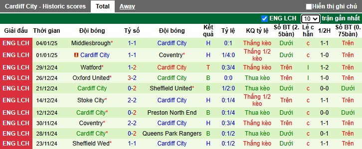 Nhận định, soi kèo Sheffield United vs Cardiff City, 02h00 ngày 10/1: Chủ nhà đi tiếp - Ảnh 2