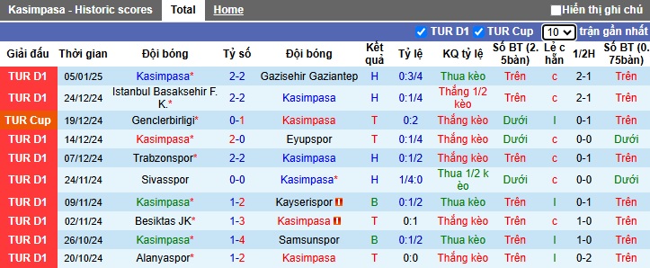 Nhận định, soi kèo Kasimpasa vs Fenerbahce, 00h30 ngày 10/1: Xử đẹp 'con mồi' quen - Ảnh 4