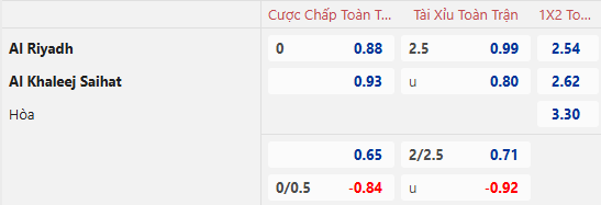 Nhận định, soi kèo Al-Riyadh vs Al-Khaleej, 22h00 ngày 9/1: Nới rộng khoảng cách - Ảnh 1