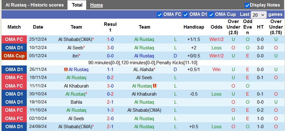 Nhận định, soi kèo Al Rustaq vs Sur Club, 20h00 ngày 9/1: Chia điểm nhạt nhòa - Ảnh 1