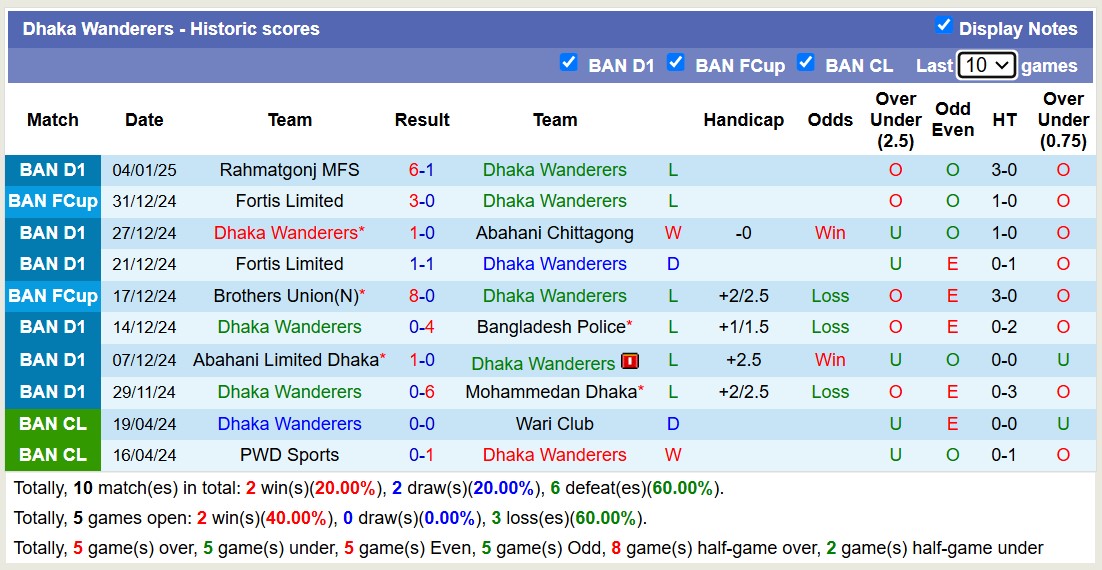 Nhận định, soi kèo Dhaka Wanderers vs Brothers Union, 15h45 ngày 10/1: Tiếp tục nát tan - Ảnh 2