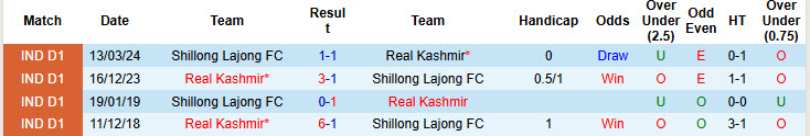 Nhận định, soi kèo Shillong Lajong vs Real Kashmir, 20h30 ngày 10/1: Thất vọng cửa trên - Ảnh 4