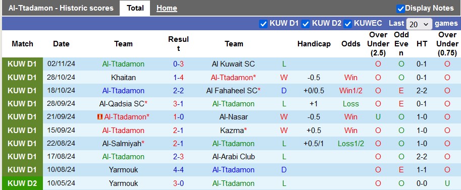 Nhận định, soi kèo Al-Ttadamon vs Yarmouk, 21h35 ngày 9/1: Đè bẹp tân binh - Ảnh 1