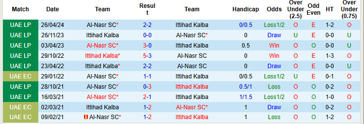 Nhận định, soi kèo Al-Nasr SC vs Ittihad Kalba, 20h05 ngày 10/1: Rơi điểm đáng tiếc - Ảnh 4