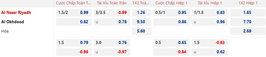 Nhận định, soi kèo Al Nassr vs Al-Okhdood, 00h00 ngày 10/1: Vắng Ronaldo cũng không sao - Ảnh 5