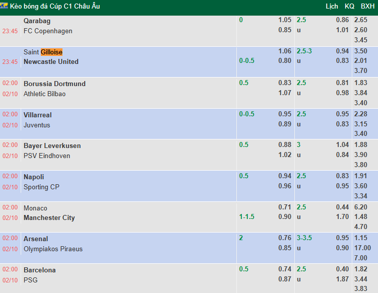 Nhận định, soi kèo Union Saint-Gilloise vs Newcastle, 23h45 ngày 1/10: Chích chòe gặp khó - Ảnh 2