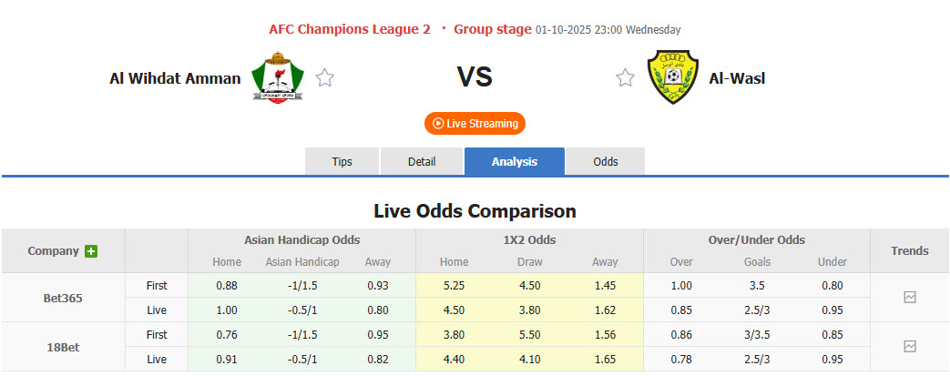 Nhận định, soi kèo Al-Wehdat vs Al Wasl, 23h00 ngày 1/10: Bữa tiệc bàn thắng - Ảnh 1