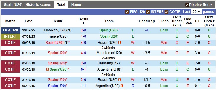 Nhận định, soi kèo U20 Tây Ban Nha vs U20 Mexico, 3h00 ngày 2/10: Tiếp tục bất ngờ - Ảnh 1