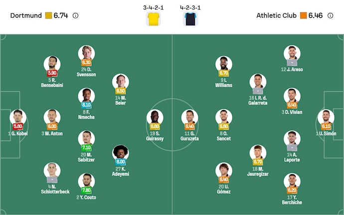 Soi kèo phạt góc Dortmund vs Athletic Bilbao, 2h00 ngày 2/10 - Ảnh 6