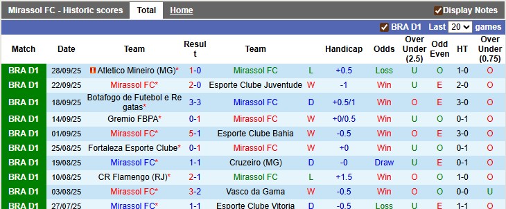 Nhận định, soi kèo Mirassol vs Bragantino, 5h00 ngày 2/10: Ngựa ô phi nước đại - Ảnh 1