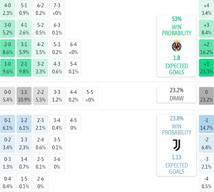 Nhận định, soi kèo Villarreal vs Juventus, 2h00 ngày 2/10: Dễ hòa - Ảnh 8