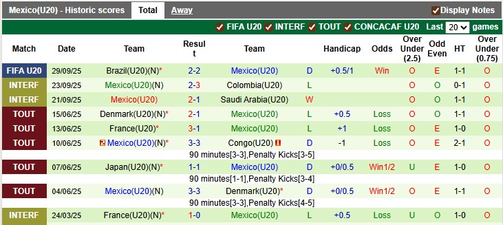 Nhận định, soi kèo U20 Tây Ban Nha vs U20 Mexico, 3h00 ngày 2/10: Tiếp tục bất ngờ - Ảnh 2