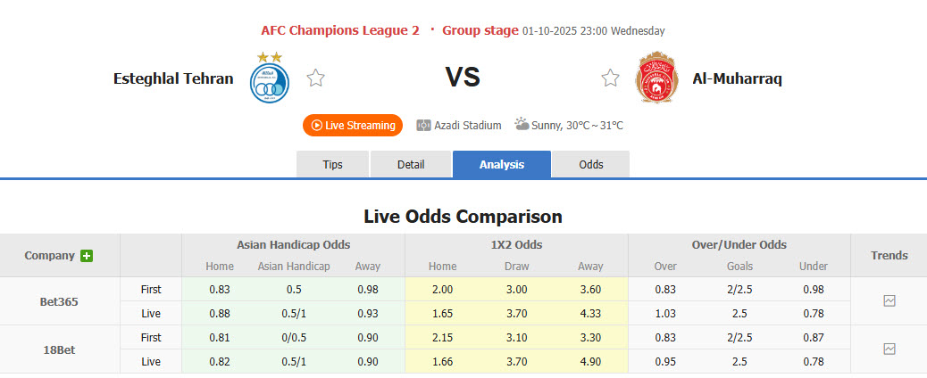 Nhận định, soi kèo Esteghlal vs Al-Muharraq, 23h00 ngày 1/10: Phong độ bạc nhược - Ảnh 1