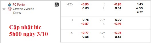 Nhận định, soi kèo Porto vs Crvena Zvezda, 2h00 ngày 3/10: Thiên đường thứ 9