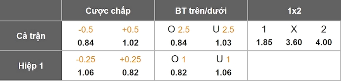 Nhận định, soi kèo Napoli vs Sporting, 2h00 ngày 2/10: Tiếp mạch toàn thắng - Ảnh 1