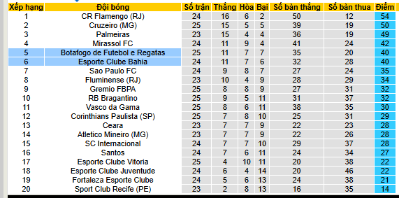Nhận định, soi kèo Botafogo vs Bahia - Ảnh 5