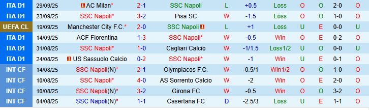 Soi kèo góc Napoli vs Sporting CP, 02h00 ngày 2/10  - Ảnh 1