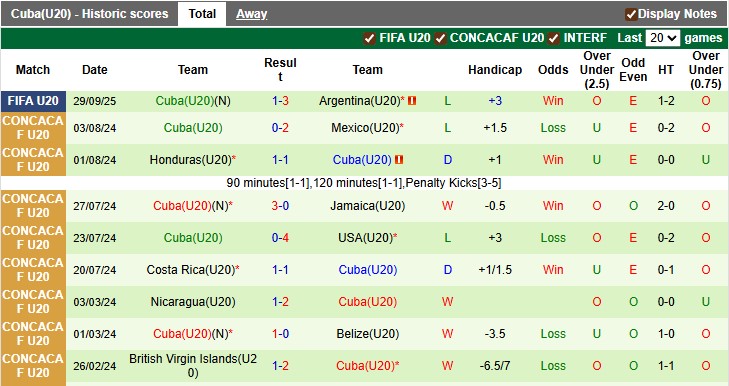 Nhận định, soi kèo U20 Italia vs U20 Cuba, 3h00 ngày 2/10: Khó thắng đậm - Ảnh 2