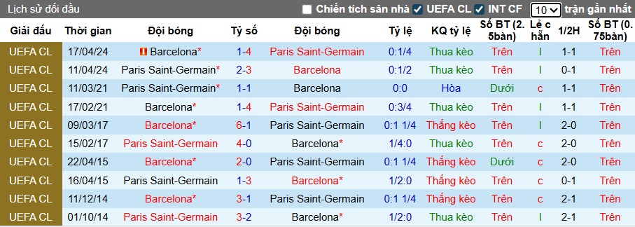 Nhận định, soi kèo Barca vs PSG, 02h00 ngày 2/10: Cầm chân nhau - Ảnh 2