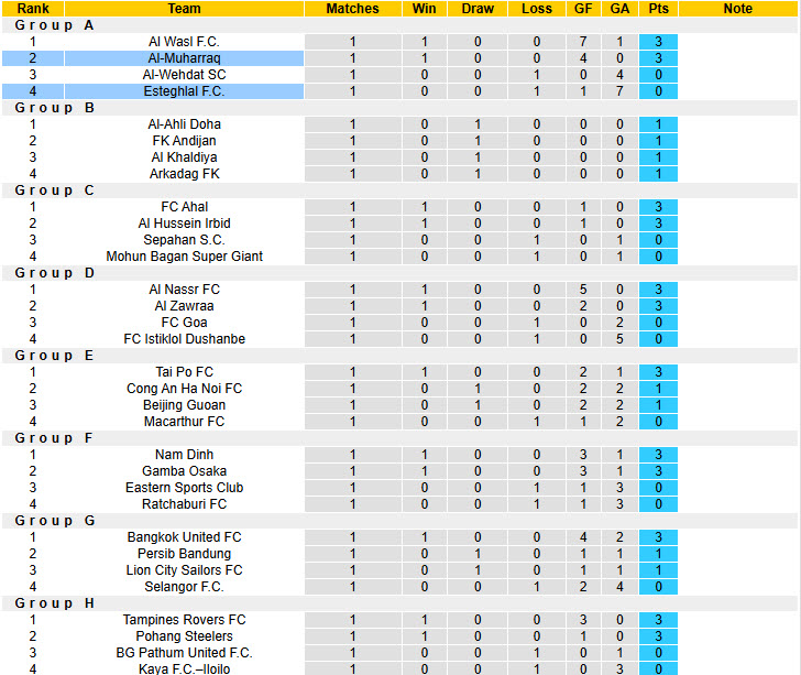 Nhận định, soi kèo Esteghlal vs Al-Muharraq, 23h00 ngày 1/10: Phong độ bạc nhược - Ảnh 4