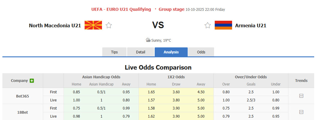 Nhận định, soi kèo U21 Bắc Macedonia vs U21 Armenia, 22h00 ngày 10/10: Vực lại tinh thần - Ảnh 1
