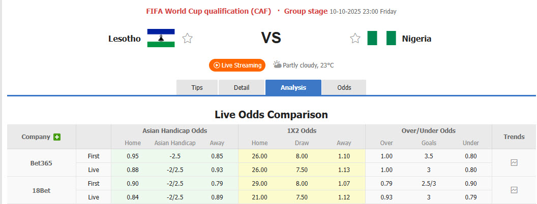 Nhận định, soi kèo Lesotho vs Nigeria, 23h00 ngày 10/10: Mệnh lệnh phải thắng - Ảnh 1