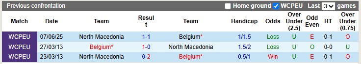 Nhận định, soi kèo Bỉ vs Bắc Macedonia, 1h45 ngày 11/10 - Ảnh 3