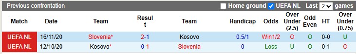 Nhận định, soi kèo Kosovo vs Slovenia, 1h45 ngày 11/10: 'Con mồi' quen thuộc - Ảnh 3
