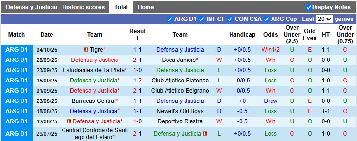 Nhận định, soi kèo Defensa vs Argentinos Juniors, 2h15 ngày 11/10: Chủ nhà ôm hận - Ảnh 1