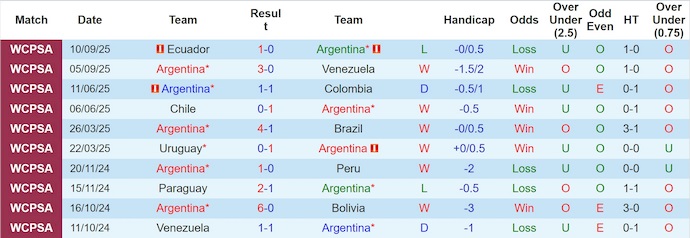 Nhận định, soi kèo Argentina vs Venezuela, 7h00 ngày 11/10: Khẳng định đẳng cấp - Ảnh 2