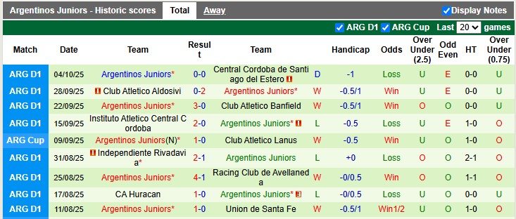 Nhận định, soi kèo Defensa vs Argentinos Juniors, 2h15 ngày 11/10: Chủ nhà ôm hận - Ảnh 2