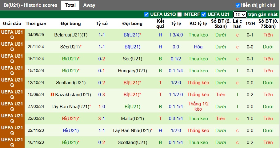 Nhận định, soi kèo U21 Wales vs U21 Bỉ, 00h00 ngày 11/10: Ca khúc khải hoàn - Ảnh 3