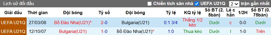 Nhận định, soi kèo U21 Bồ Đào Nha vs U21 Bulgaria, 01h30 ngày 11/10: Khẳng định sức mạnh - Ảnh 2
