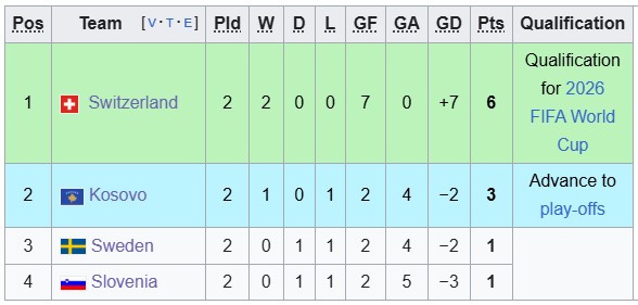 Nhận định, soi kèo Kosovo vs Slovenia, 1h45 ngày 11/10: 'Con mồi' quen thuộc - Ảnh 4