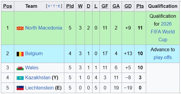 Nhận định, soi kèo Bỉ vs Bắc Macedonia, 1h45 ngày 11/10 - Ảnh 4