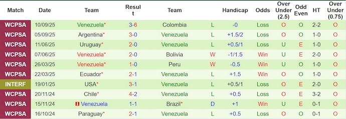 Nhận định, soi kèo Argentina vs Venezuela, 7h00 ngày 11/10: Khẳng định đẳng cấp - Ảnh 3