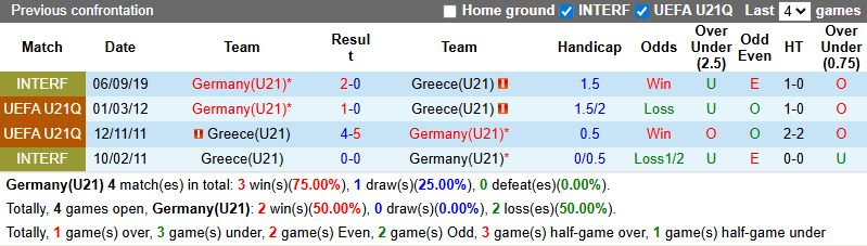 Nhận định, soi kèo U21 Đức vs U21 Hy Lạp, 23h00 ngày 10/10: Đẳng cấp khác biệt - Ảnh 4