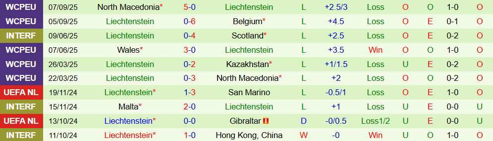 Soi kèo góc Kazakhstan vs Liechtenstein, 21h00 ngày 10/10 - Ảnh 2