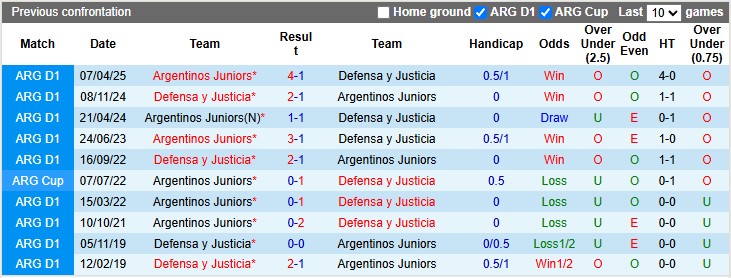 Nhận định, soi kèo Defensa vs Argentinos Juniors, 2h15 ngày 11/10: Chủ nhà ôm hận - Ảnh 3