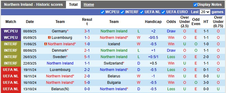 Nhận định, soi kèo Bắc Ireland vs Slovakia, 1h45 ngày 11/10: Biết đâu bất ngờ - Ảnh 1