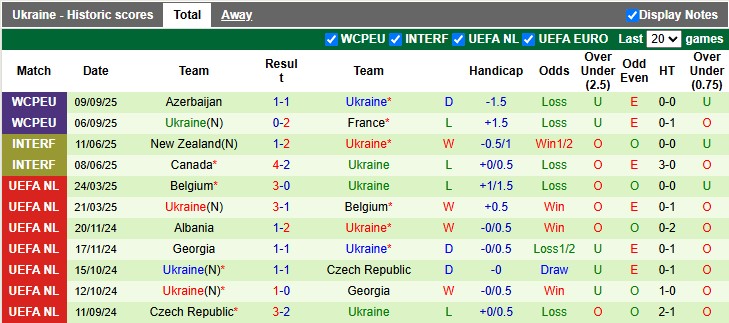 Nhận định, soi kèo Iceland vs Ukraine, 1h45 ngày 11/10: Chết cóng ở xứ băng - Ảnh 2
