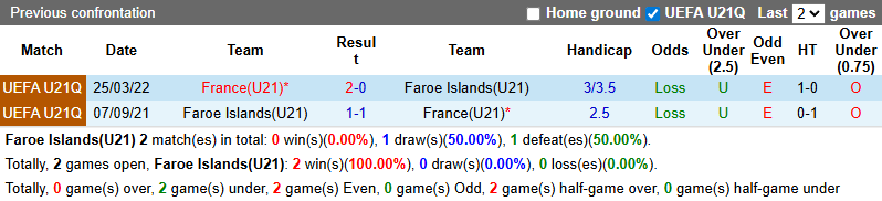 Nhận định, soi kèo U21 Đảo Faroe vs U21 Pháp, 23h00 ngày 10/10: Tiếp đà hưng phấn - Ảnh 4