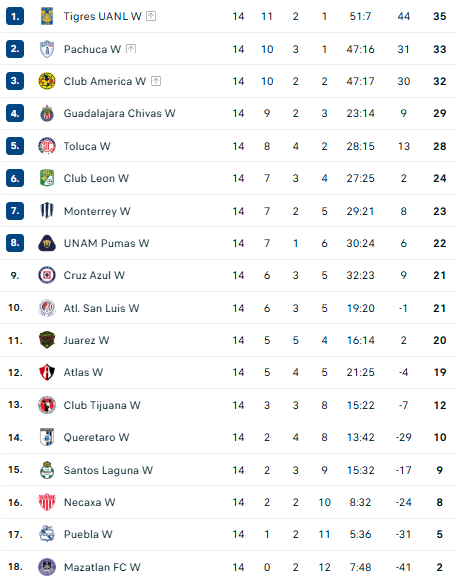 Nhận định, soi kèo Nữ Tijuana vs Nữ Monterrey - Ảnh 4