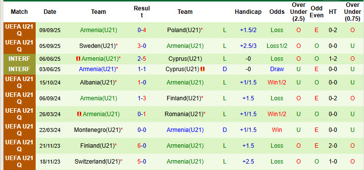 Nhận định, soi kèo U21 Bắc Macedonia vs U21 Armenia, 22h00 ngày 10/10: Vực lại tinh thần - Ảnh 3