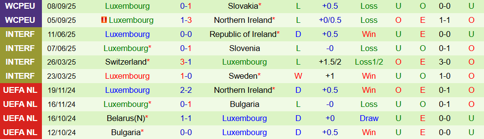 Soi kèo góc Đức vs Luxembourg, 01h45 ngày 11/10 - Ảnh 2