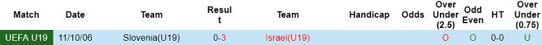 Nhận định, soi kèo U19 Israel vs U19 Slovenia, 20h30 ngày 11/10: Ưu thế ‘địa lợi’ - Ảnh 3