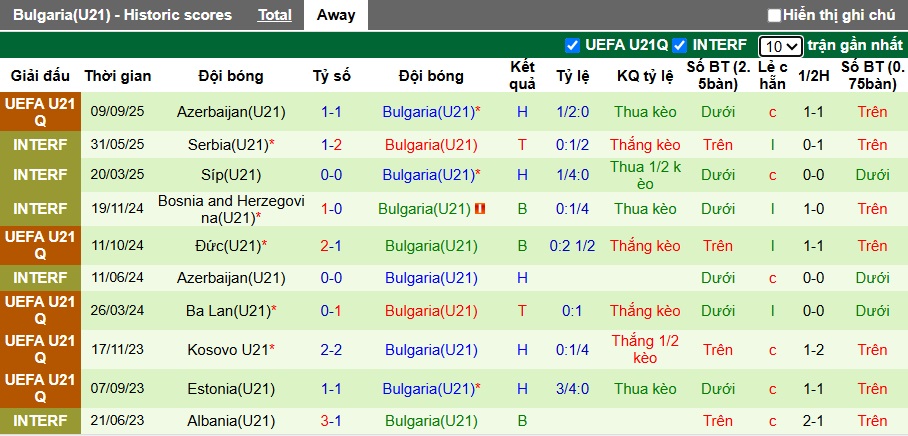 Nhận định, soi kèo U21 Bồ Đào Nha vs U21 Bulgaria, 01h30 ngày 11/10: Khẳng định sức mạnh - Ảnh 3