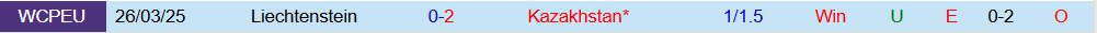 Soi kèo góc Kazakhstan vs Liechtenstein, 21h00 ngày 10/10 - Ảnh 3