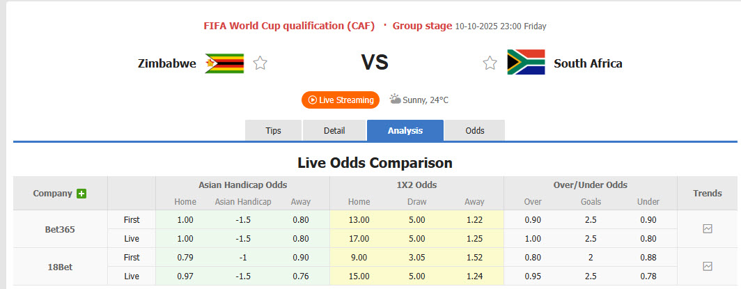 Nhận định, soi kèo Zimbabwe vs Nam Phi, 23h00 ngày 10/10: Tiến thêm một bước dài - Ảnh 1